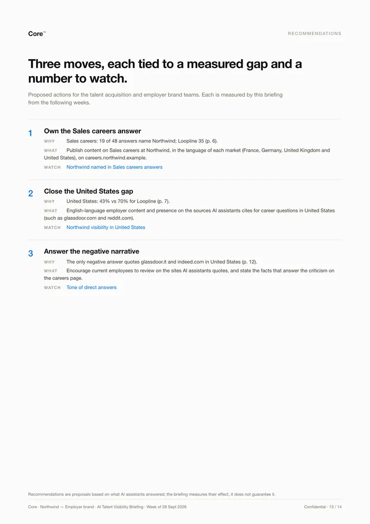 Recommendations page