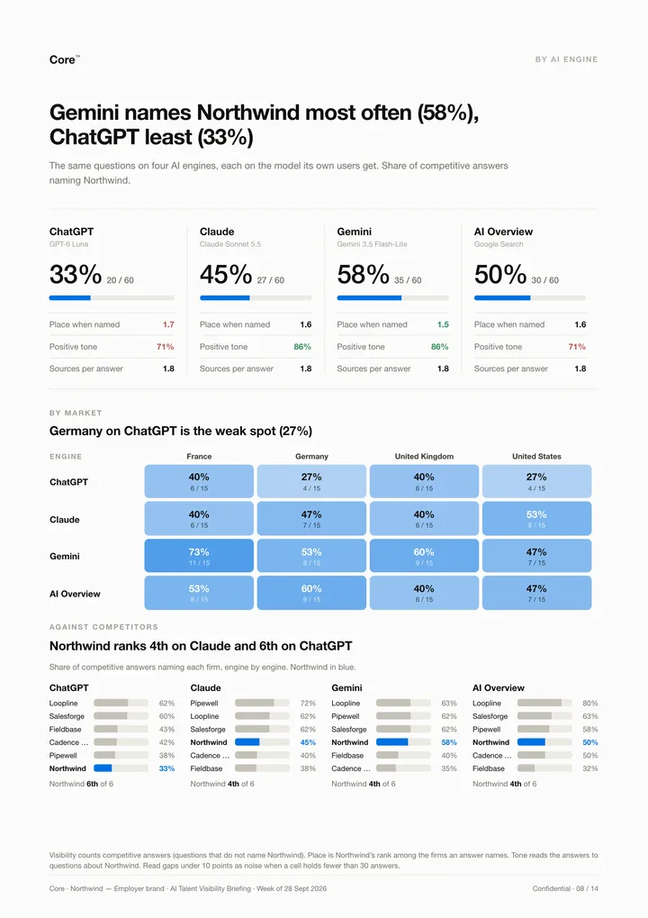 By AI engine page