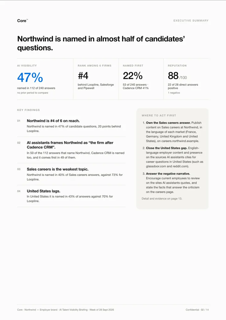 Executive summary page